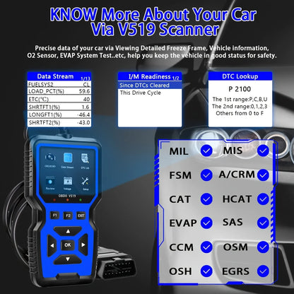 OBD2 Scanner Diagnostic Code Reader