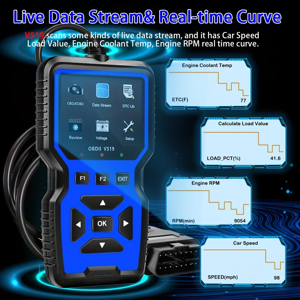 OBD2 Scanner Diagnostic Code Reader