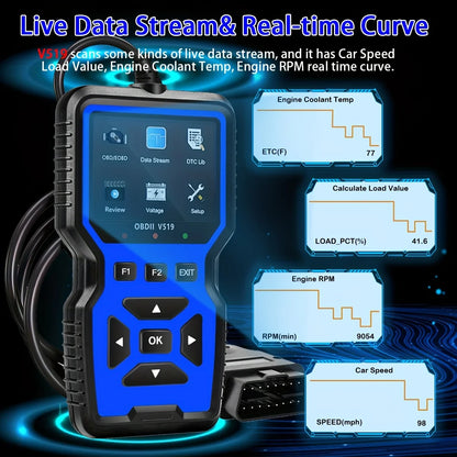 OBD2 Scanner Diagnostic Code Reader